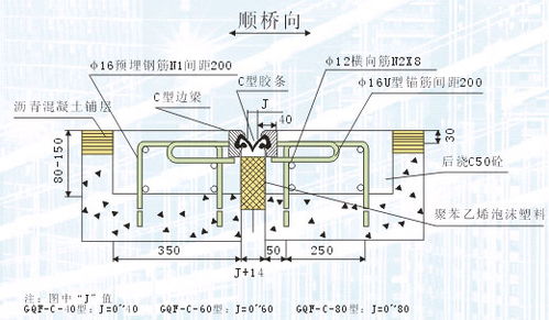 厂家16Mn钢筋焊接GQF MZL160桥梁伸缩缝新颖桥梁伸缩装置配套图片